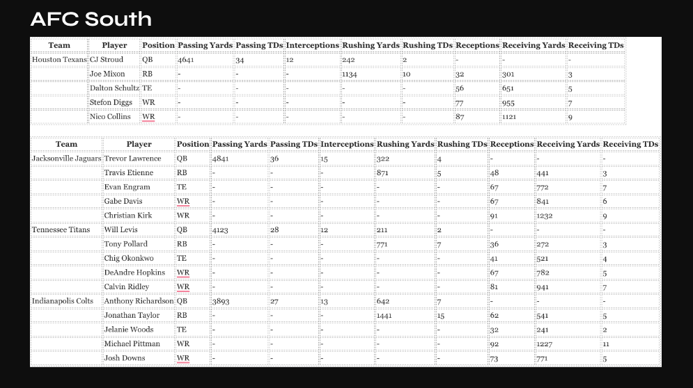 Fantasy Football 2024 Draft Guide